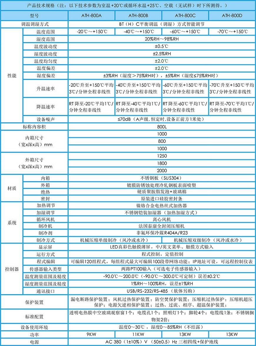 恒溫恒濕試驗(yàn)箱 800L參數(shù)