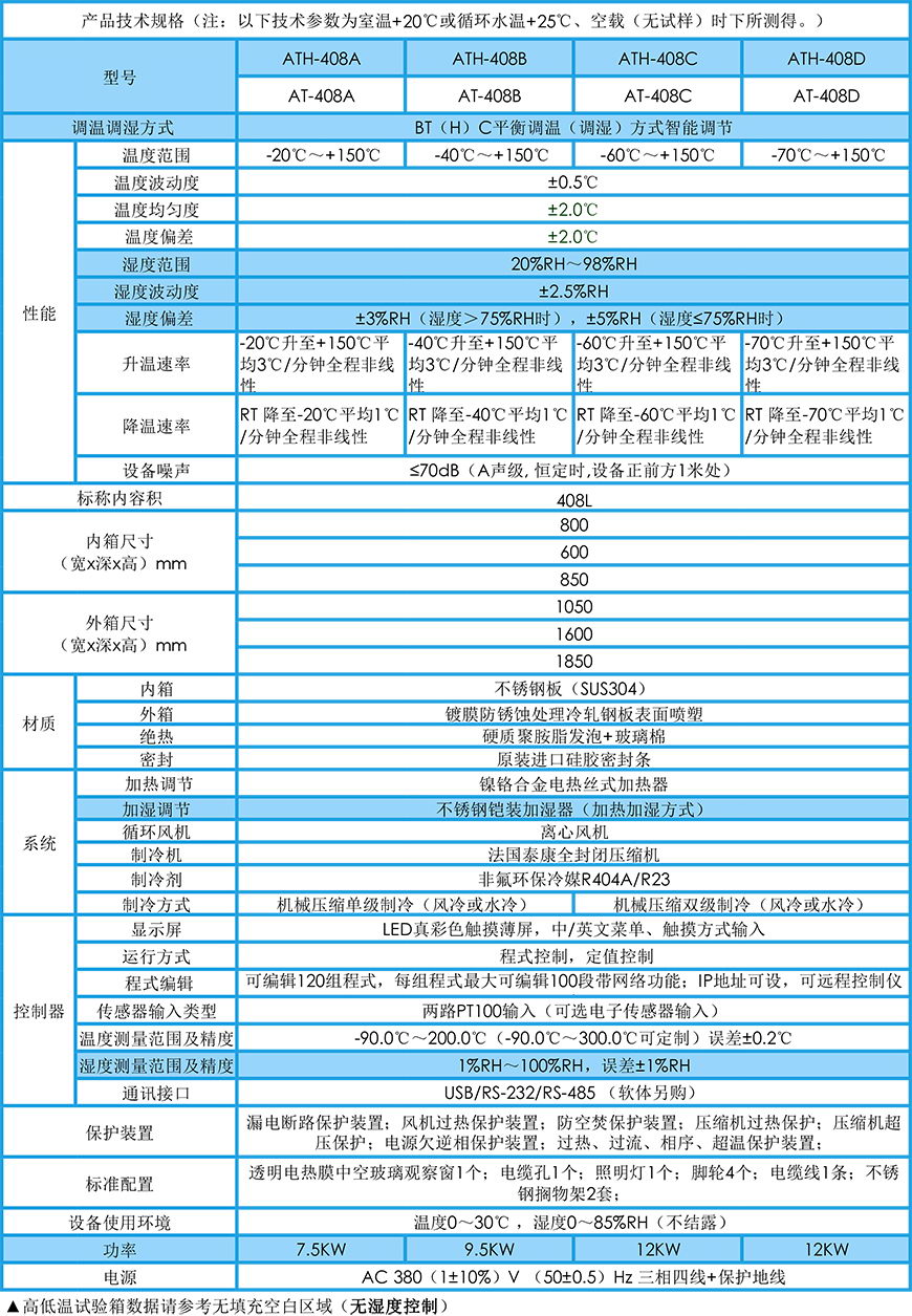 高低溫試驗箱 408L參數