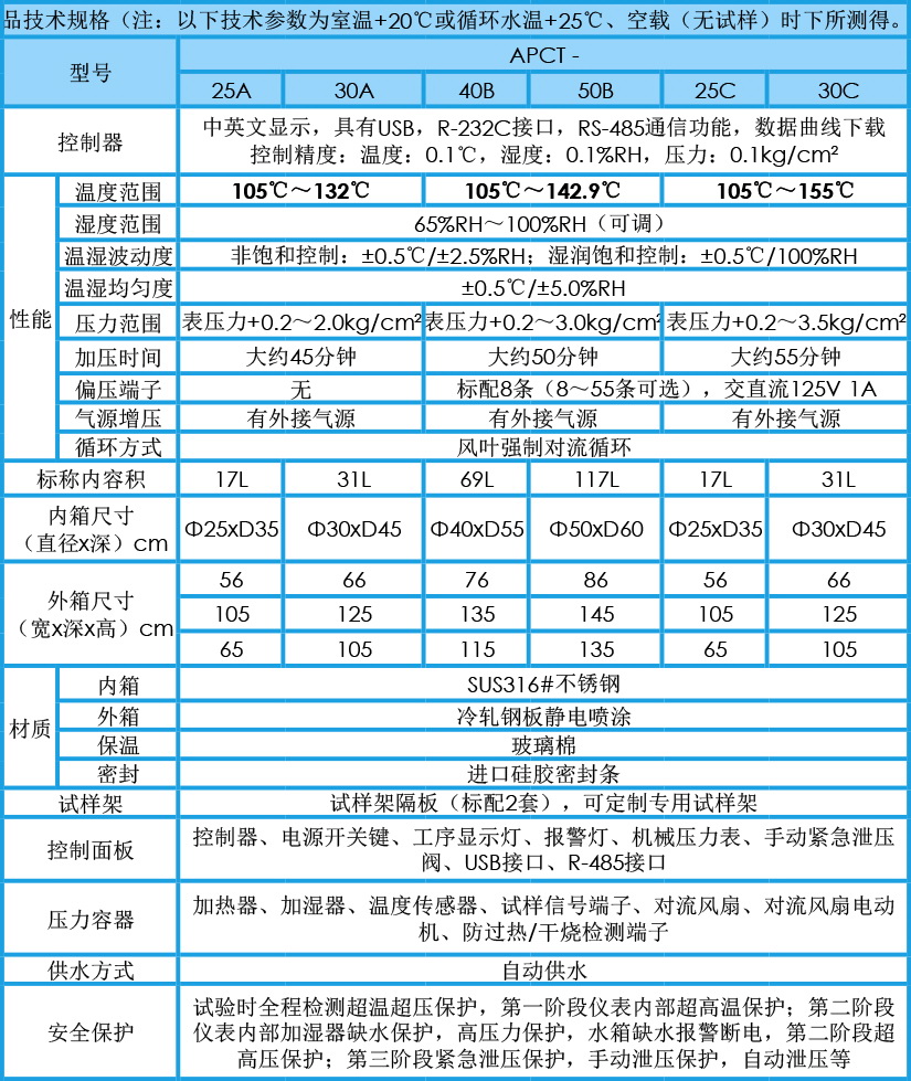 非飽和PCT老化試驗箱 APCT系列參數