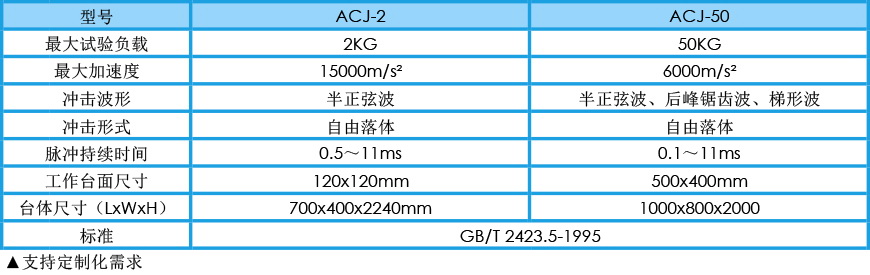 沖擊試驗機 ACJ系列參數