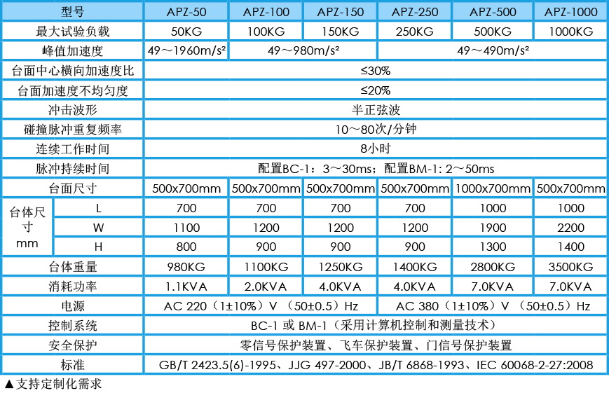 碰撞試驗臺 APZ系列參數