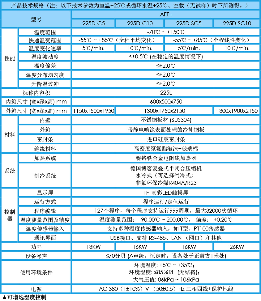 快速溫變試驗箱 225L參數