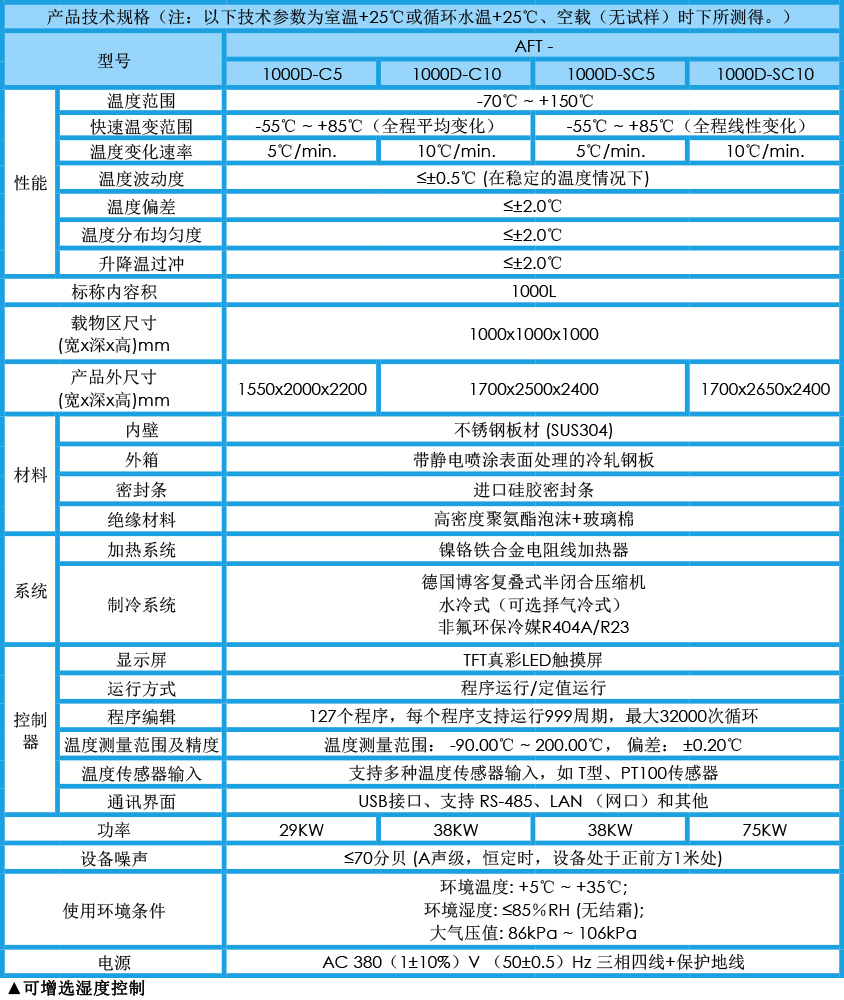 快速溫變試驗(yàn)箱 1000L參數(shù)