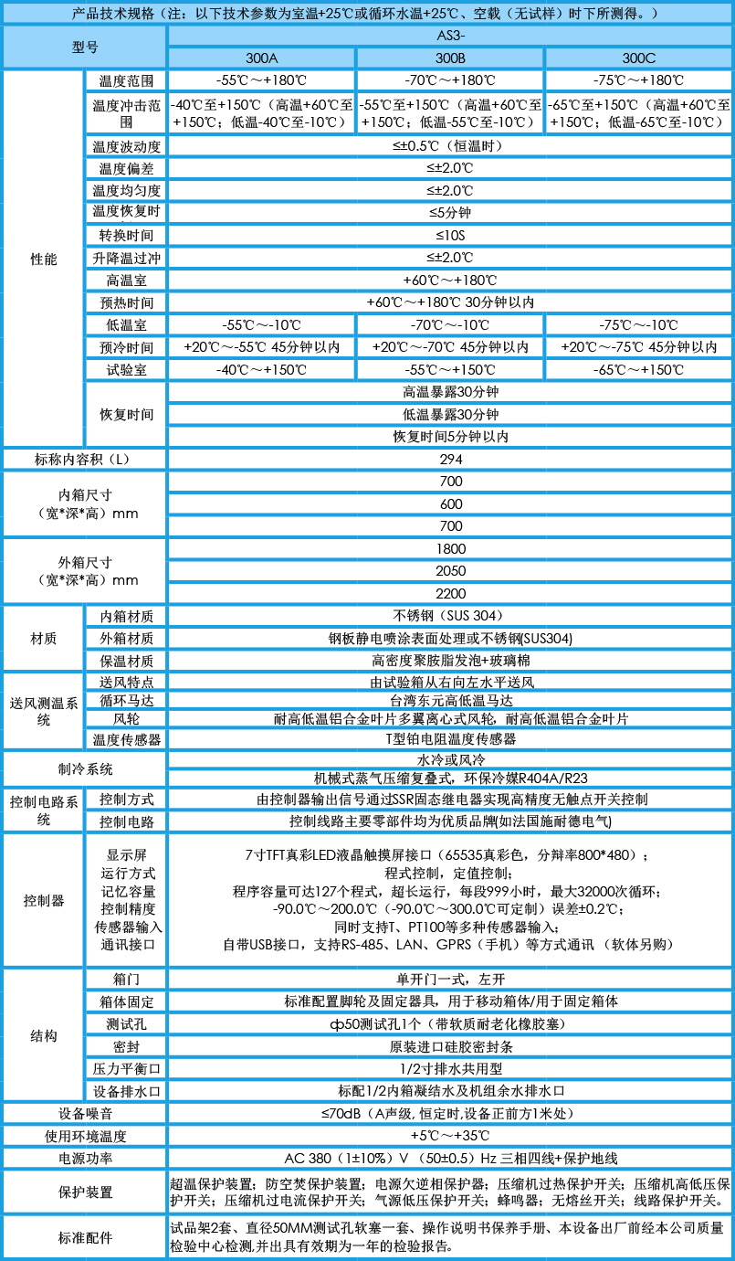 三箱式冷熱沖擊試驗(yàn)箱 300L參數(shù)