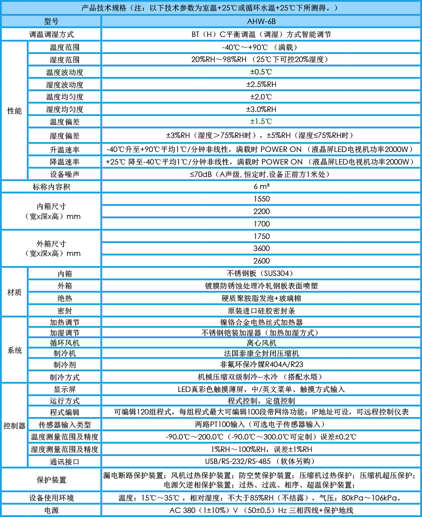 步入式恒溫恒濕試驗箱 6m3參數