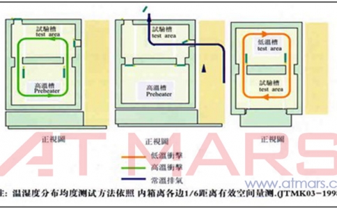 如何選擇合適的高低溫冷熱沖擊試驗箱設備?