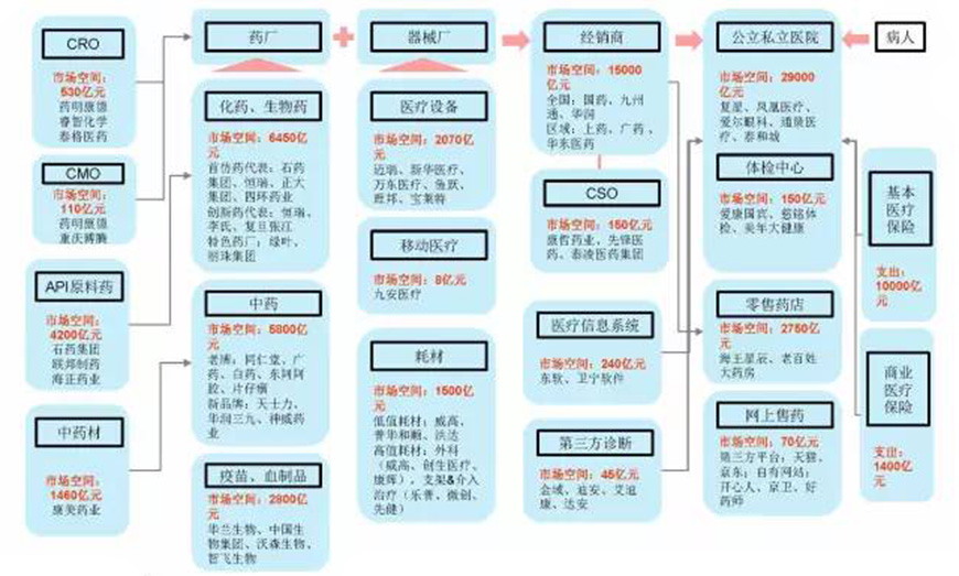 醫藥行業領域分類-星拓行業資訊