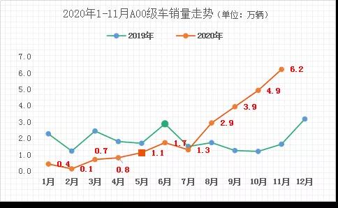 疫情之下新能源汽車的拐點有哪些？(圖3)